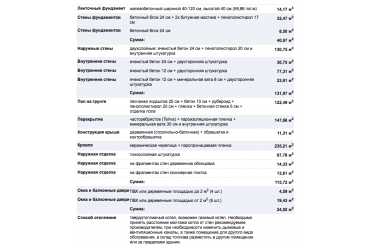 Проект одноэтажного дома 11х16 из пеноблоков DTM138